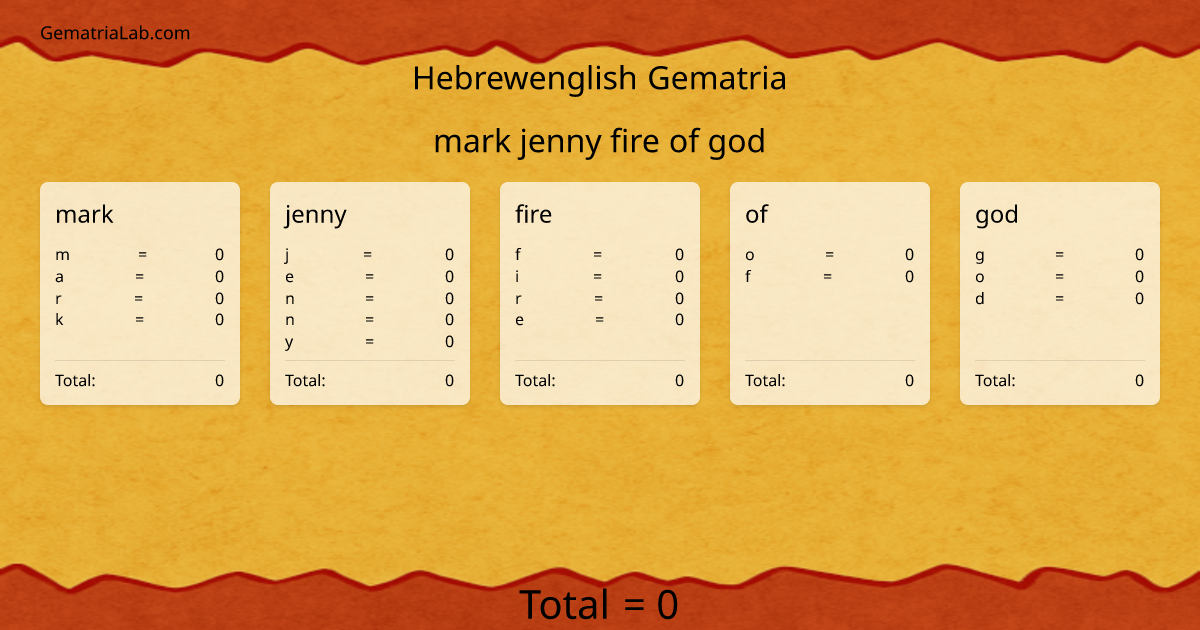 mark jenny fire of god in hebrewenglish Gematria